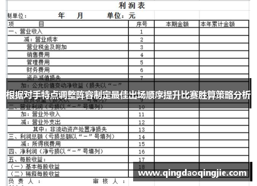 根据对手特点调整阵容制定最佳出场顺序提升比赛胜算策略分析