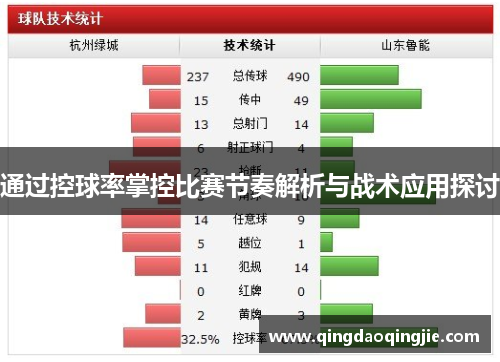 通过控球率掌控比赛节奏解析与战术应用探讨