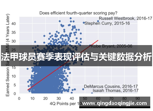 法甲球员赛季表现评估与关键数据分析