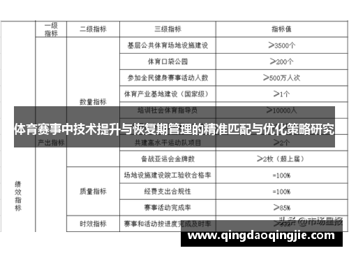 体育赛事中技术提升与恢复期管理的精准匹配与优化策略研究